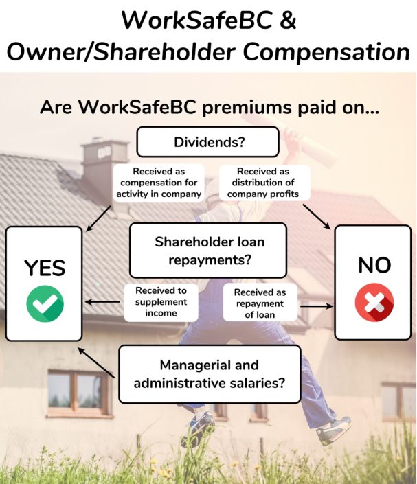 WorkSafeBC and Owner/Shareholder Compensation - Kelowna Accounting ...